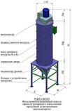 Компактный фильтровентиляционный агрегат РЦИЭ-ВЕНТ