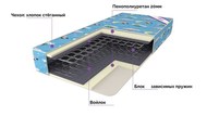 Детский пружинный матрас