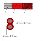 Двух жильная сталемедная проволока 0,14 мм.