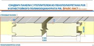 Сэндвич панели Пенополиуретан ППУ 180 Rall/Rall 180