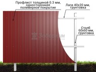 Забор из профнастила Эконом