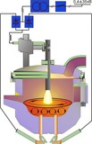 Вакуумные дуговые печи и электронно-лучевые печи(EB)