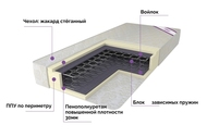 Матрас пружинный Боннель